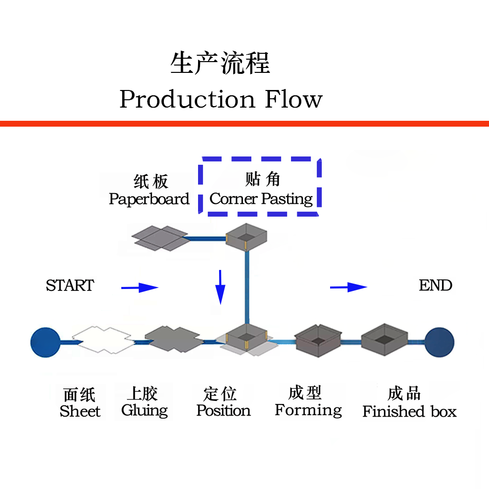 手動貼角機
